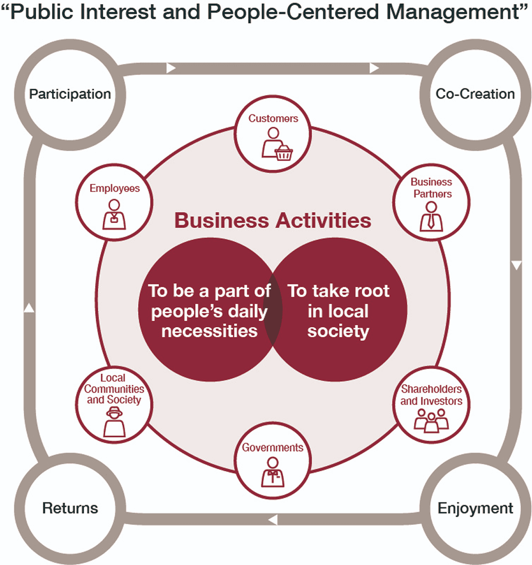 Public Interest and People-Centered Management