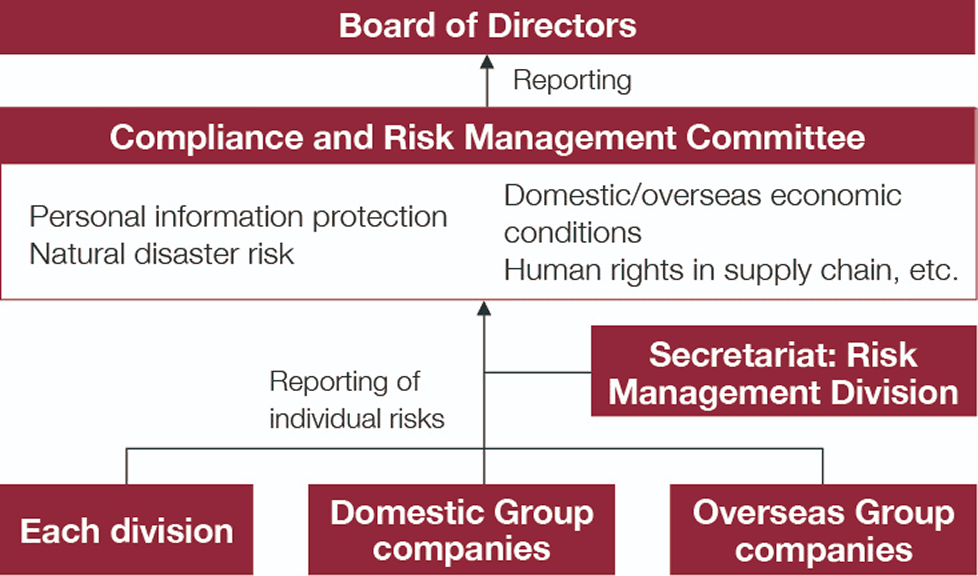 Risk Management System