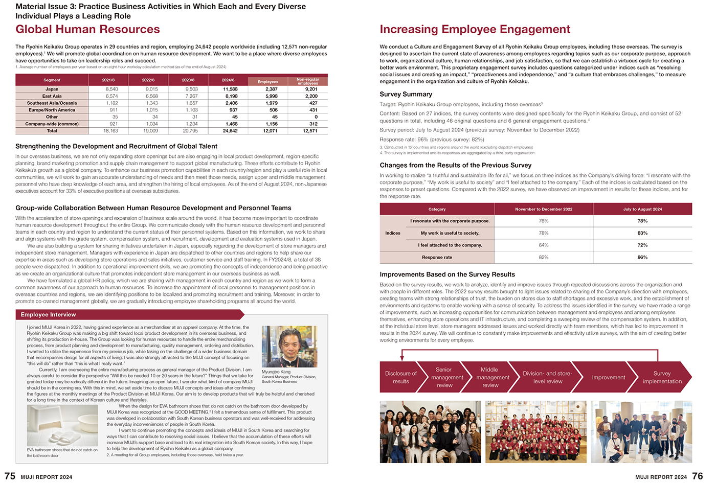 Employee Engagement