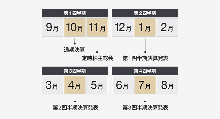 株主・投資家情報 | 株式会社良品計画