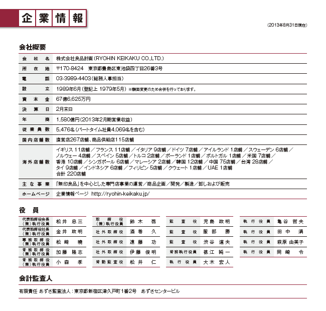 企業情報