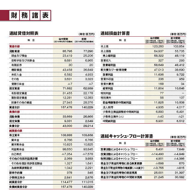 財務諸表