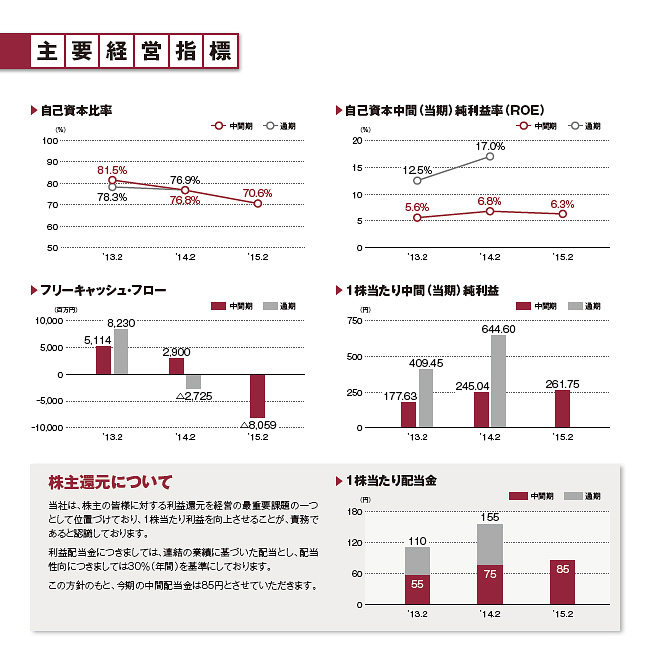 主要経営指標