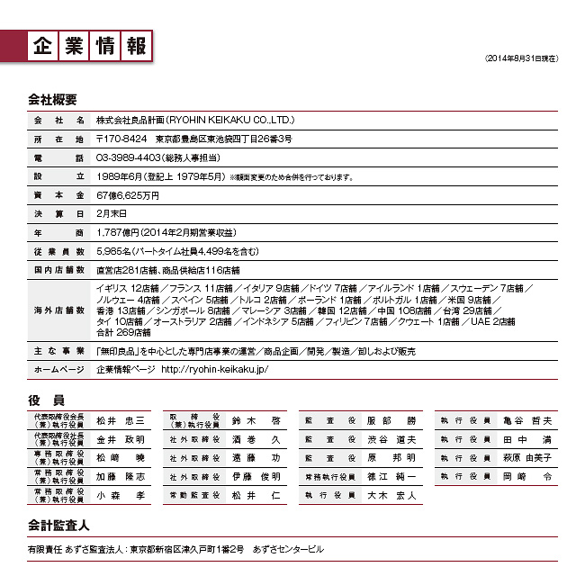 企業情報