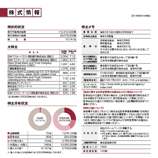 株式情報