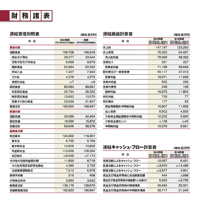 財務諸表