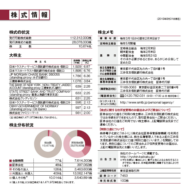 株式情報