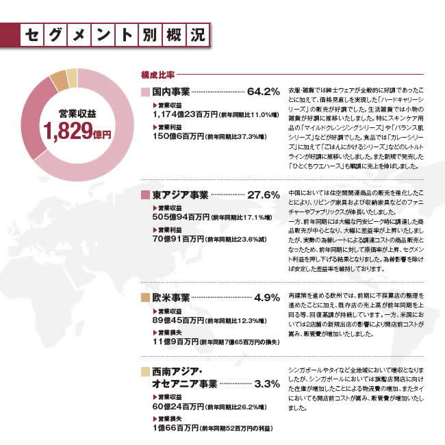 セグメント別概況