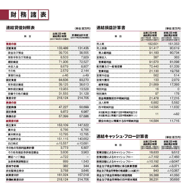 財務諸表