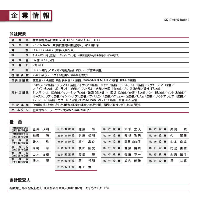 企業情報