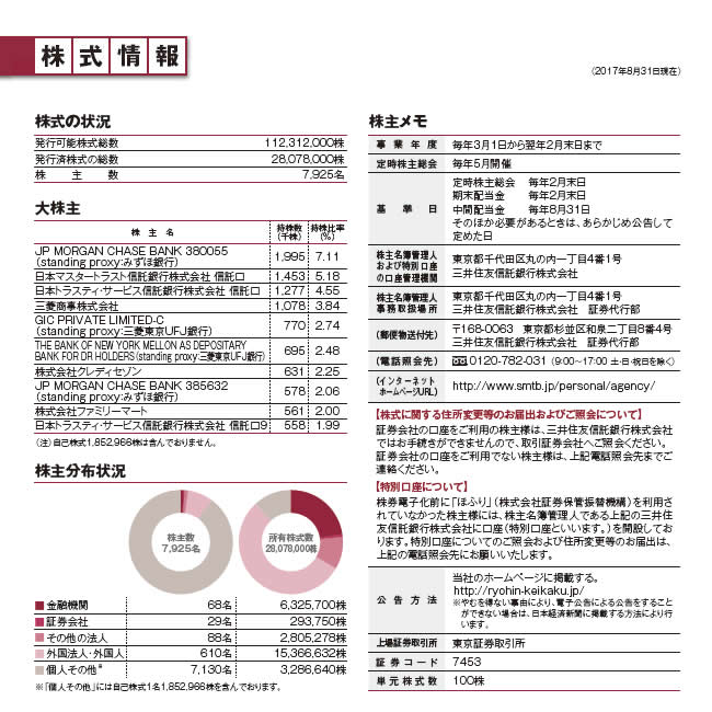 株式情報