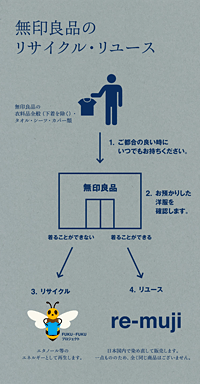 re-muji