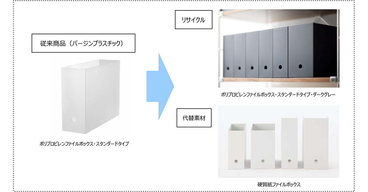 2/15（水）無印良品 再生素材・代替素材を使用した収納用品新発売の