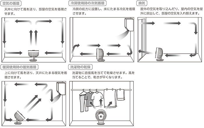 目的に合わせた設置方法