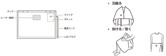 洗えるUSBブランケット