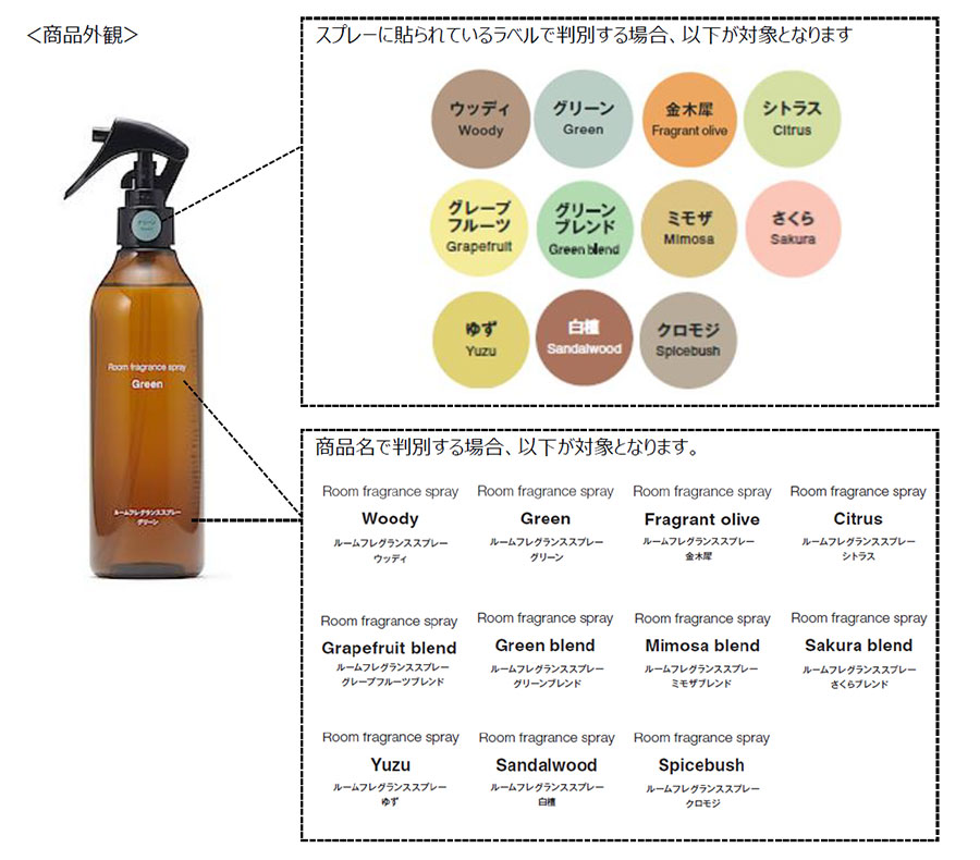回収対象商品の判別方法