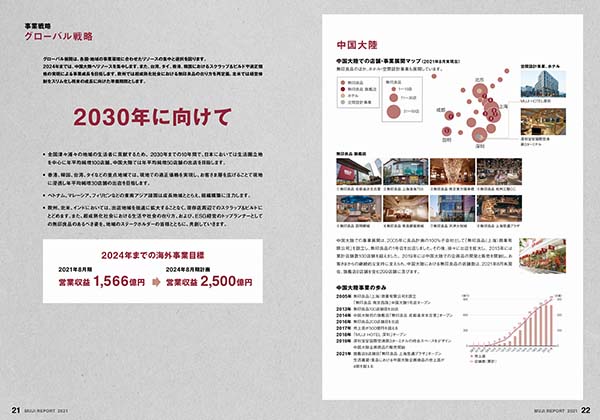 事業戦略