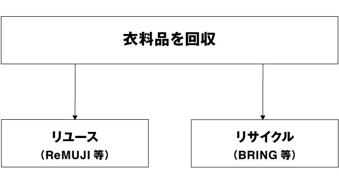 ReMUJI