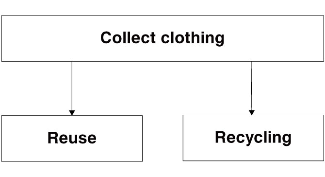 ReMUJI