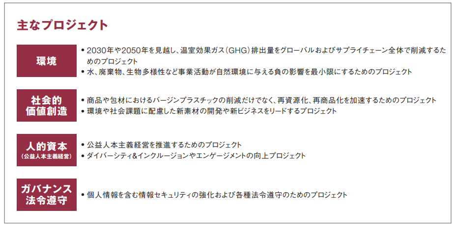 主なプロジェクト