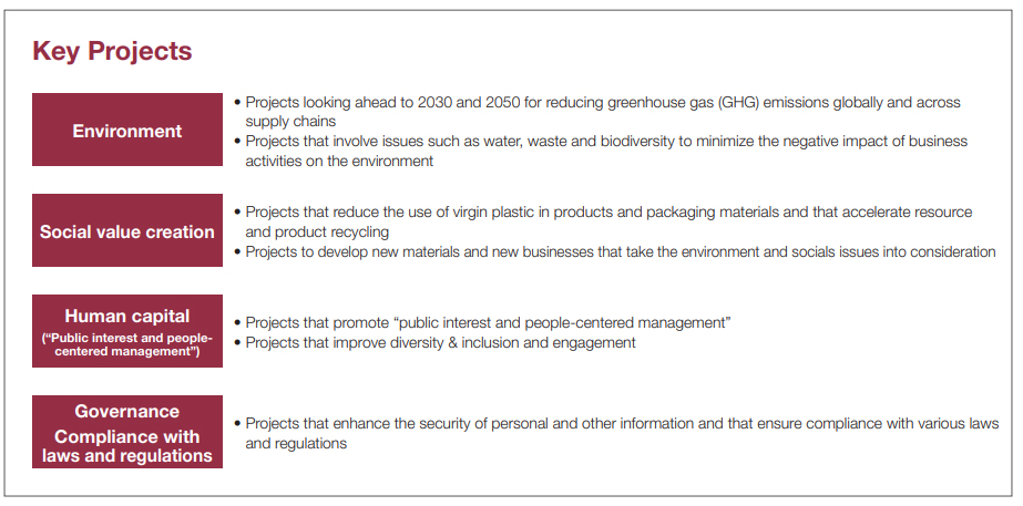 Key Projects